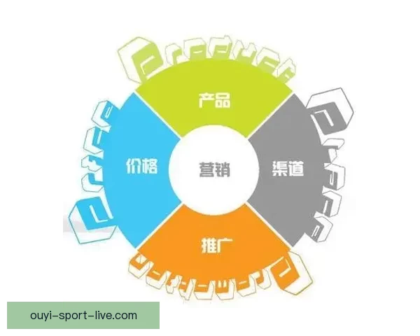 全面解析体育竞猜平台的运营模式与市场前景发展趋势 全面解析体育竞猜平台的运营模式与市场前景发展趋势