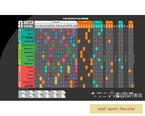 2026年世界杯赛程全览与焦点对决时间安排深度解析指南